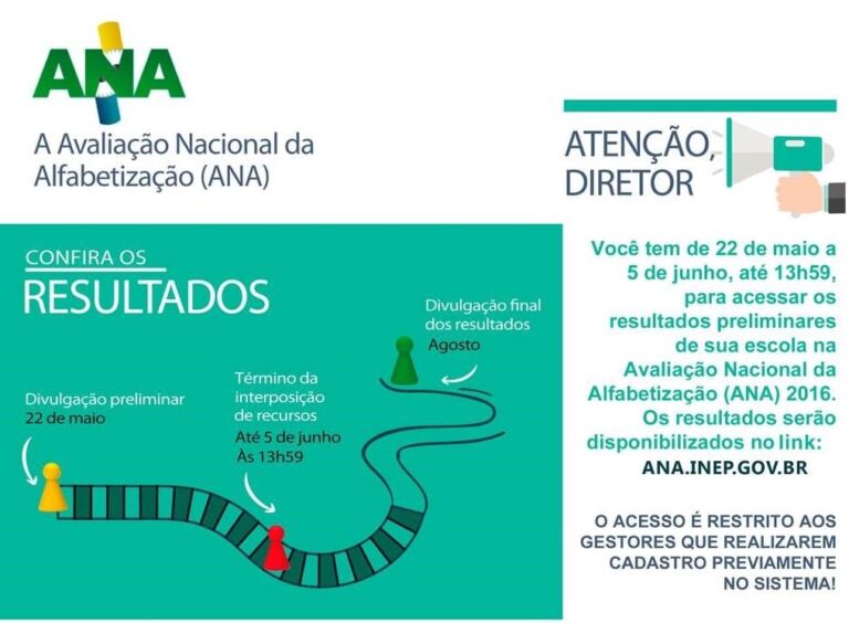 Resultados preliminares da ANA 2016 estão disponíveis para as escolas; recursos podem ser interpostos até 5 de junho