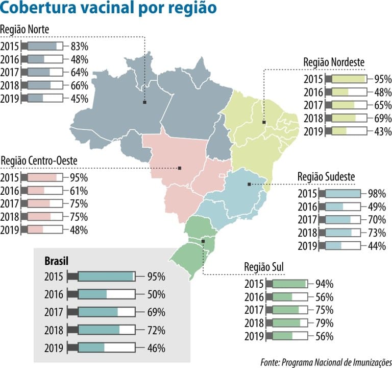 Escolas deverão exigir carteira de vacinação na matrícula, decide CAE