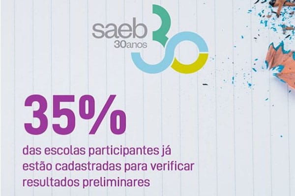 35% das escolas participantes do Saeb 2019 já estão cadastradas para verificar resultados preliminares