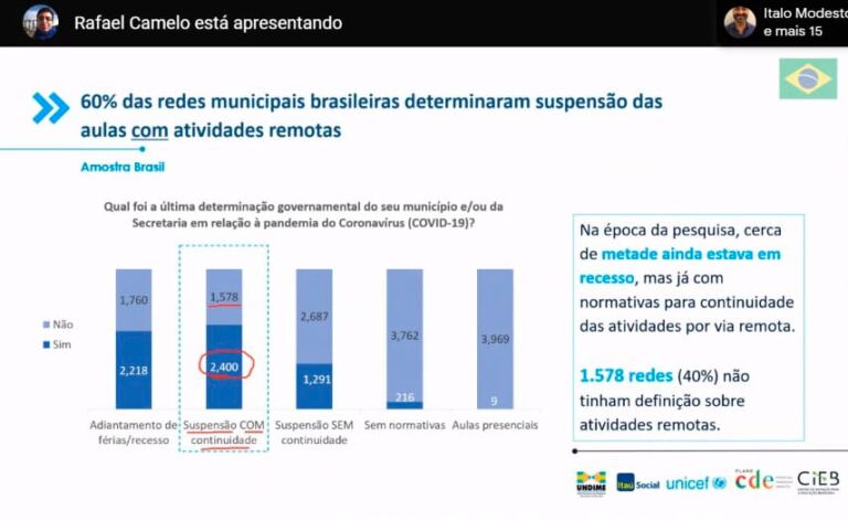 Undime realiza mapeamento da oferta de atividades educacionais não presenciais nos municípios durante a pandemia