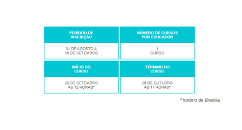 Últimos dias! Inscreva-se para as formações Escolas Conectadas