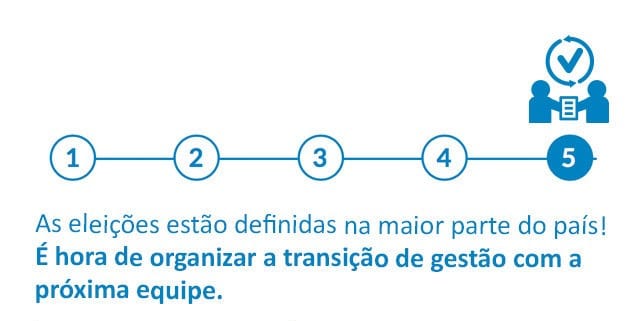 Como organizar a transição de gestão da educação municipal
