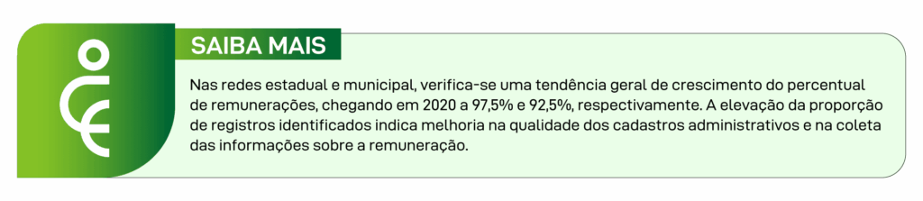 Censo Escolar: indicador mostra remuneração de docentes da educação básica