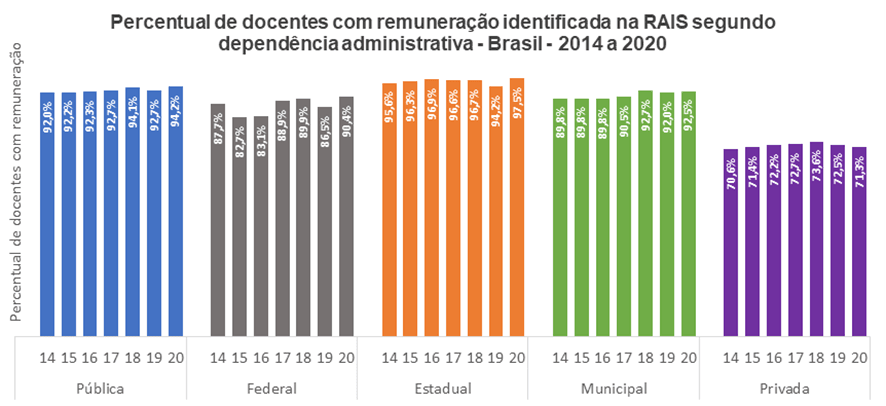Censo Escolar: indicador mostra remuneração de docentes da educação básica